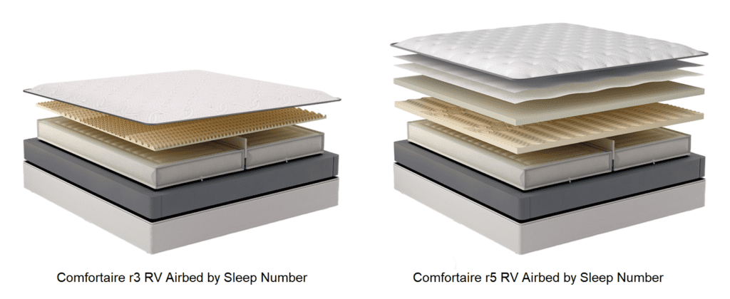 Exploded Views of Comfortaire RV Airbeds by Sleep Number