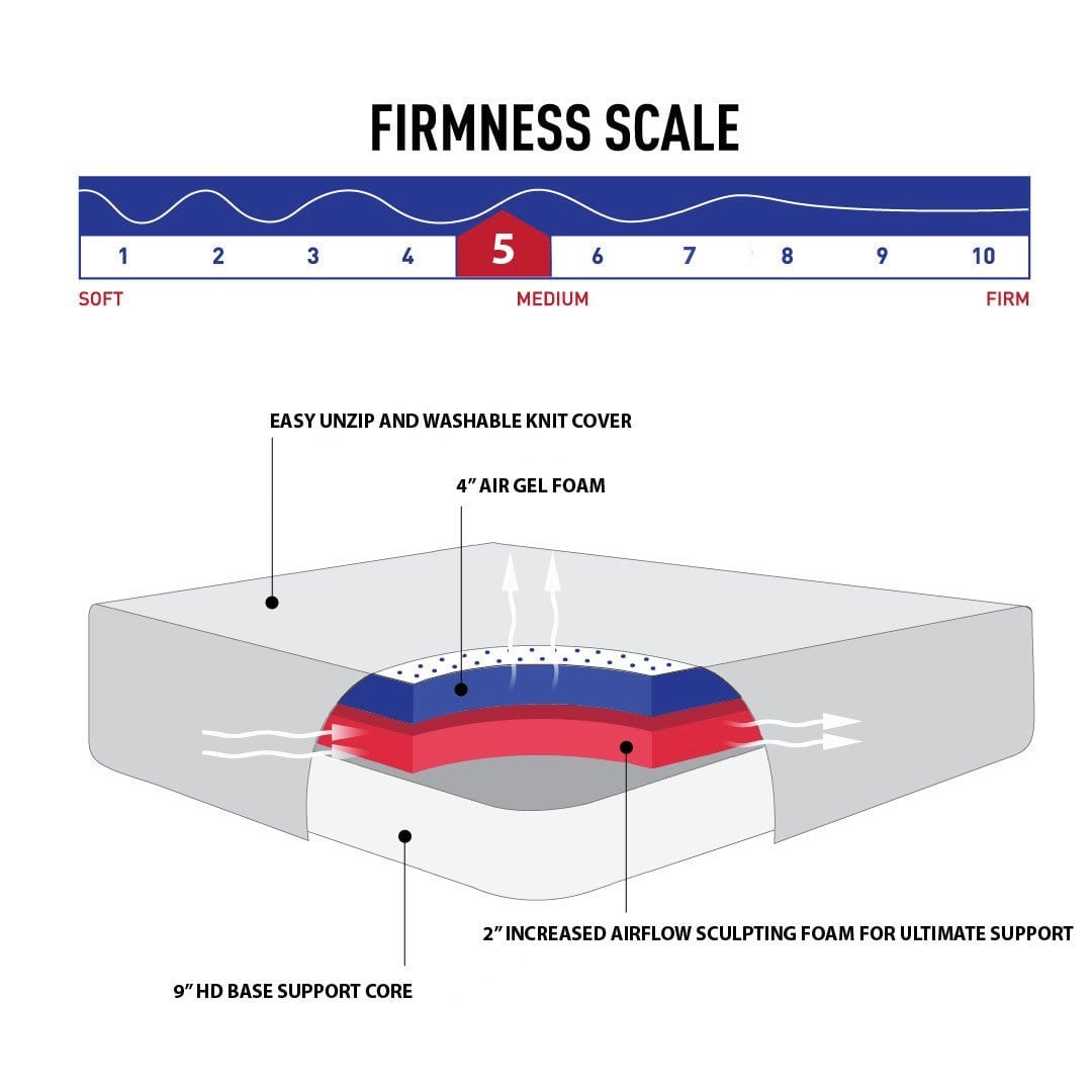 Mattress America | Memory Foam Mattress