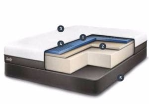 Conform Line 3-layer mattress