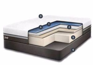 Conform Line 4-layer mattress