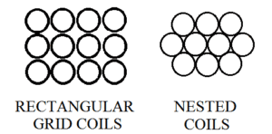 Rectangular vs Nested Coils