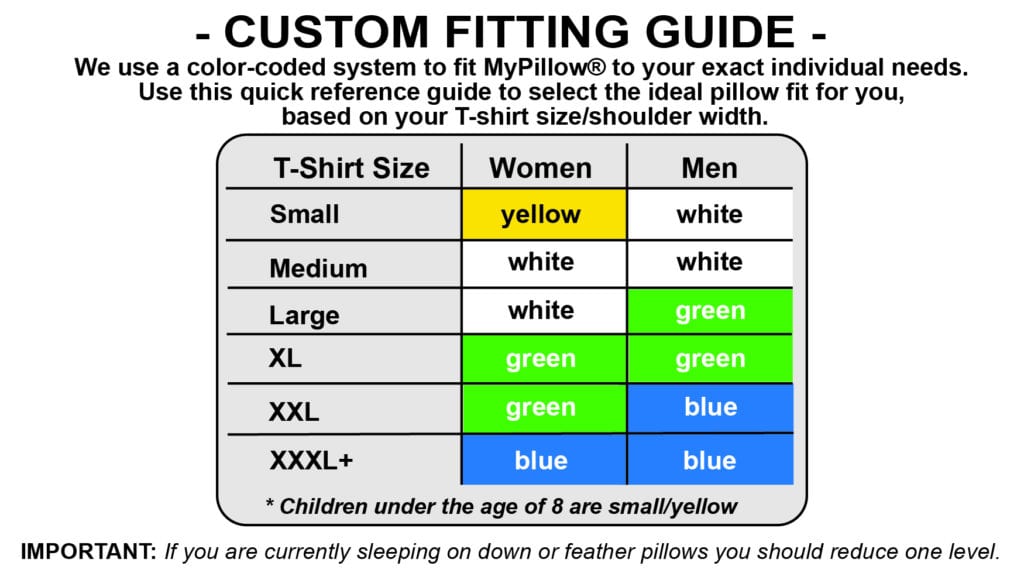 Color-coded Custom Fitting Guide