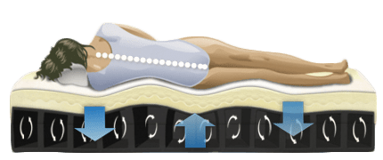Airbed with Lumbar Support