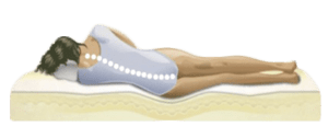 Airbed without lumbar support