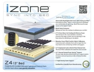 iZone Bed exploded view