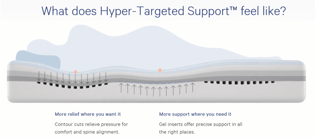 New Wave Hyper-Targeted Support