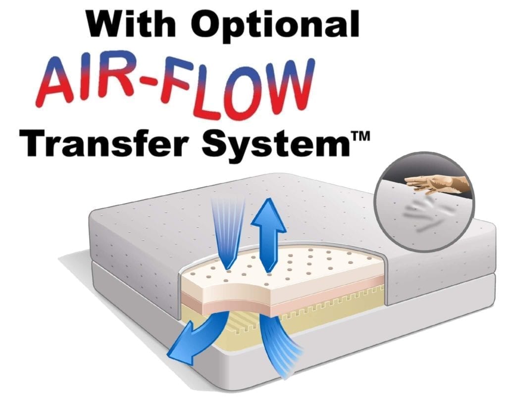 Optional Airflow Transfer System