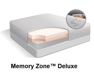 Memory Zone Deluxe