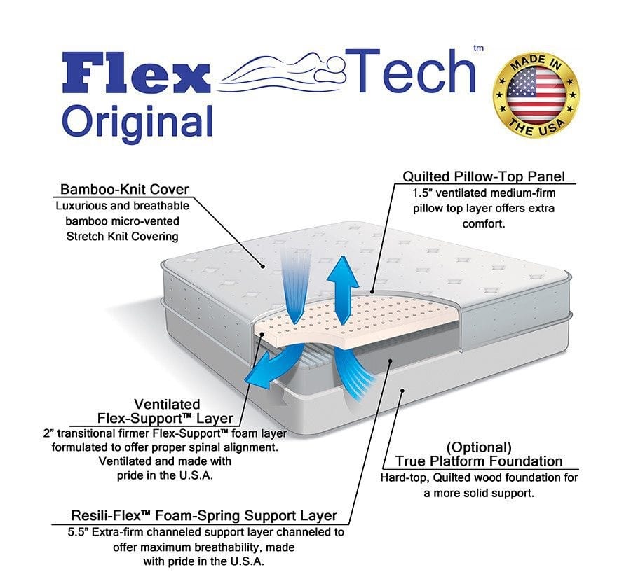 Selectabed Flex-Tech Original Diagram