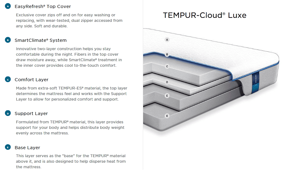 TEMPUR-Cloud Luxe Diagram
