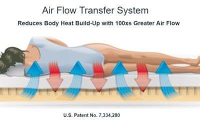 Airflow Transfer System